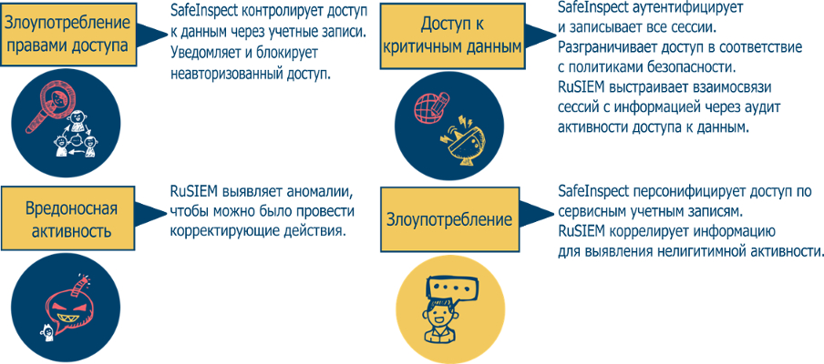 Совместная работа систем SafeInspect и RuSIEM