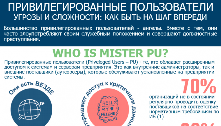Привилегированные пользователи, угрозы и сложности: как быть на шаг впереди