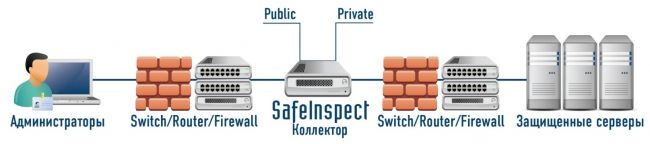 Работа в режиме маршрутизатора (L3)