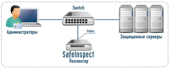 Работа в режиме прокси (Бастион)