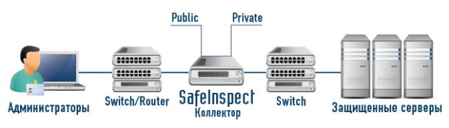 Работа в режиме сетевого моста (L2)